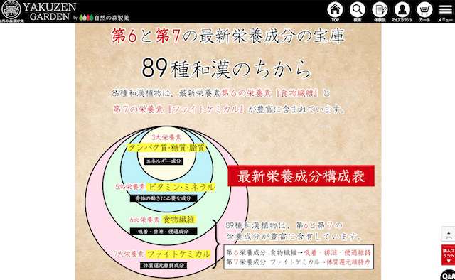 89種類以上の漢方をとりいれた薬膳レシピのみらいのドッグフード