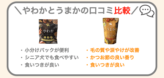 やわかとうまかの口コミを比較