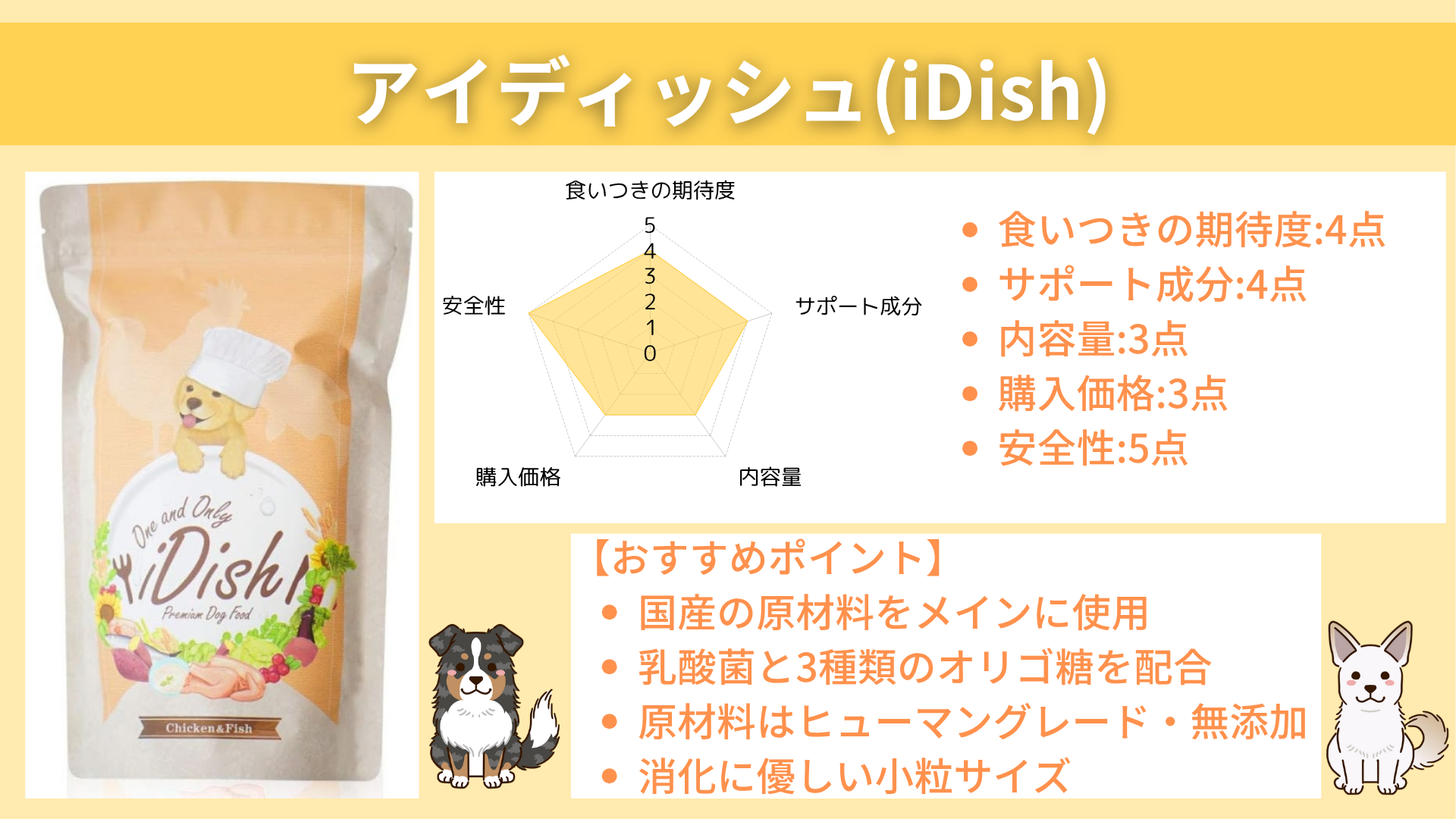 アイディッシュ(iDish)