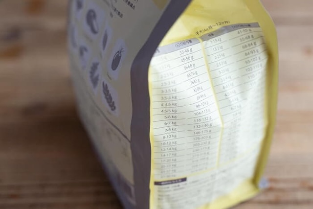 モグワンドッグフードのパッケージの給餌量