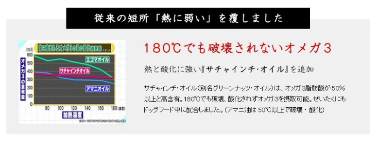 和漢みらいのドッグフード_オメガ3脂肪酸熱体制