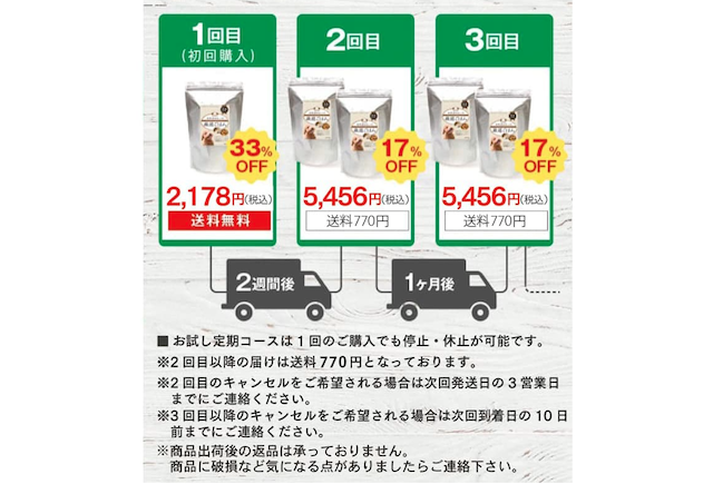 自然派わんこの厳選ごはんの定期コース