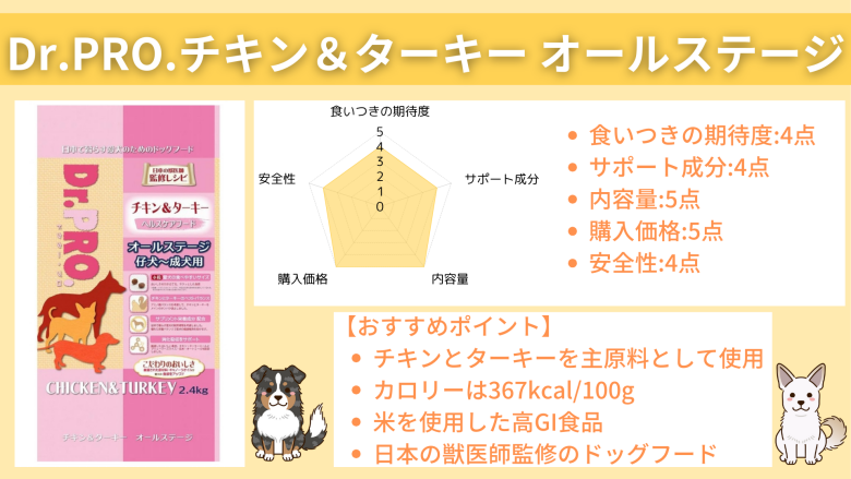 Dr.PRO.チキン＆ターキー オールステージ