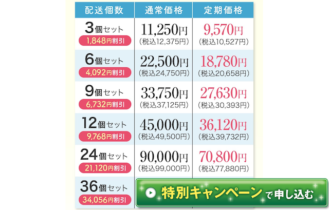 Dr.ケアワンのまとめ買い