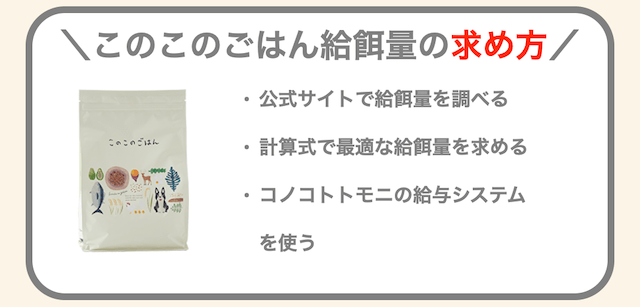 このこのごはんの給餌量の求め方