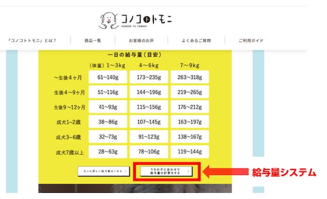 このこのごはん公式サイトの給餌量システムにアクセスするボタン