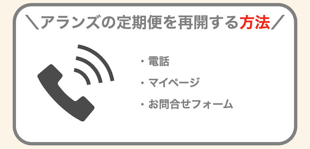 アランズナチュラルドッグフード定期コース解約後の再開方法