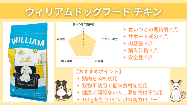 ウィリアムドッグフード チキン