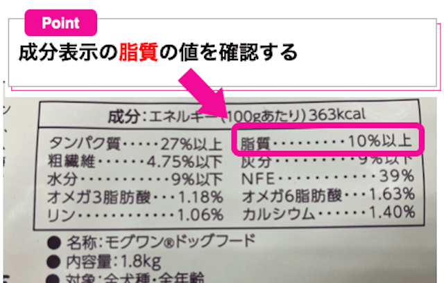 ドッグフードの成分表の脂質の値を確認する