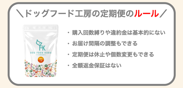 ドッグフード工房の定期便のルール