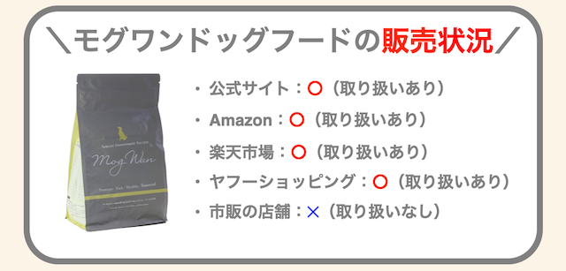 モグワンドッグフードの販売状況