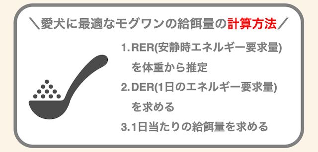 愛犬に最適なモグワンの給餌量の計算方法・手順
