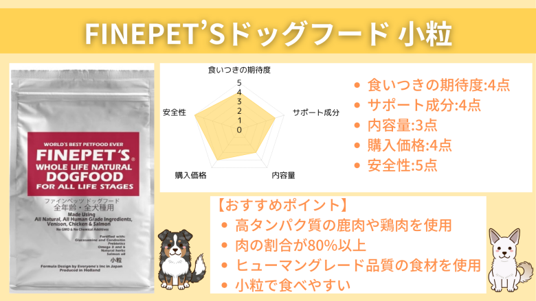 FINEPET’Sドッグフード 小粒