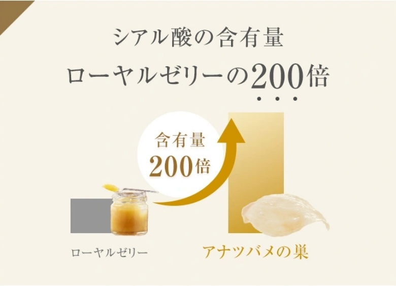 ミラネストゼリー_シアル酸