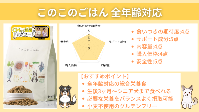 2025年4月最新】このこのごはんにサンプルやお試し品はあるの？お得に  