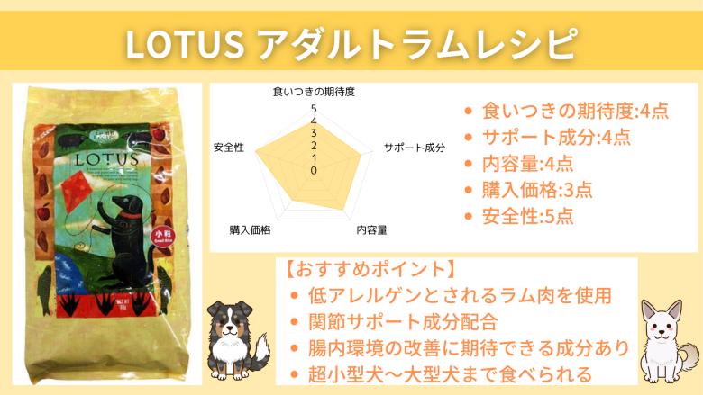 LOTUS アダルトラムレシピ