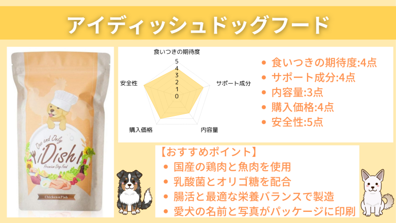 アイディッシュドッグフード