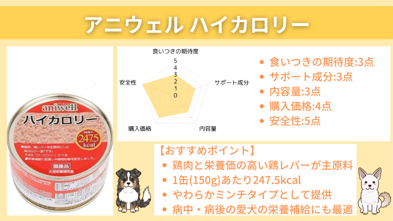 アニウェル ハイカロリー