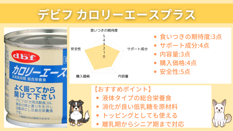 デビフペット 犬用 カロリーエースプラス
