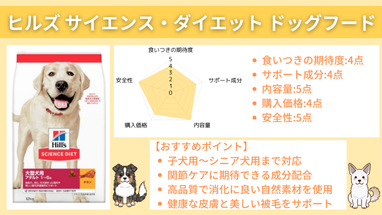 ヒルズ サイエンス・ダイエット ドッグフード（大型犬種用 成犬用）