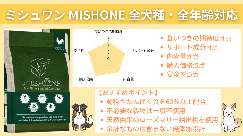 ミシュワン MISHONE 全犬種・全年齢対応