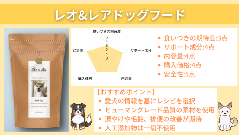 レオ&レアドッグフード
