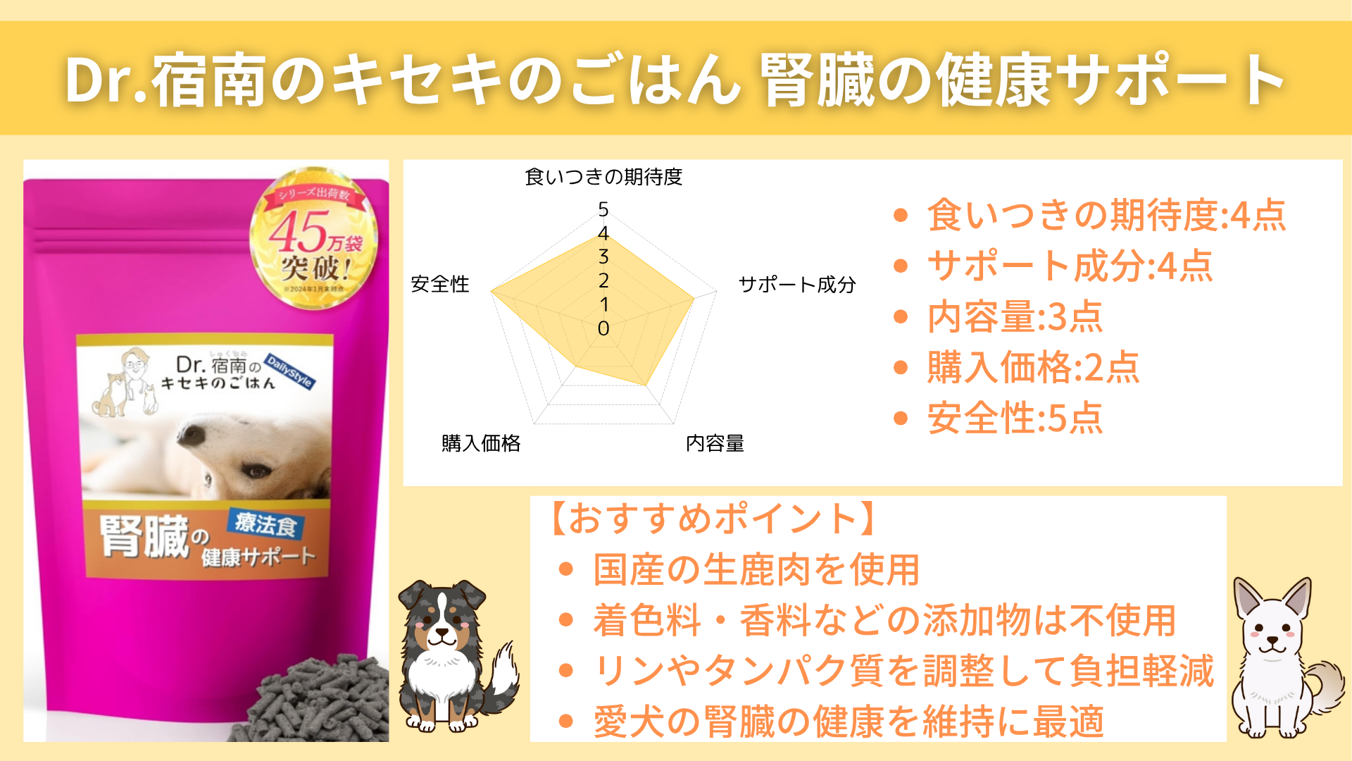 Dr.宿南のキセキのごはん 腎臓の健康サポート