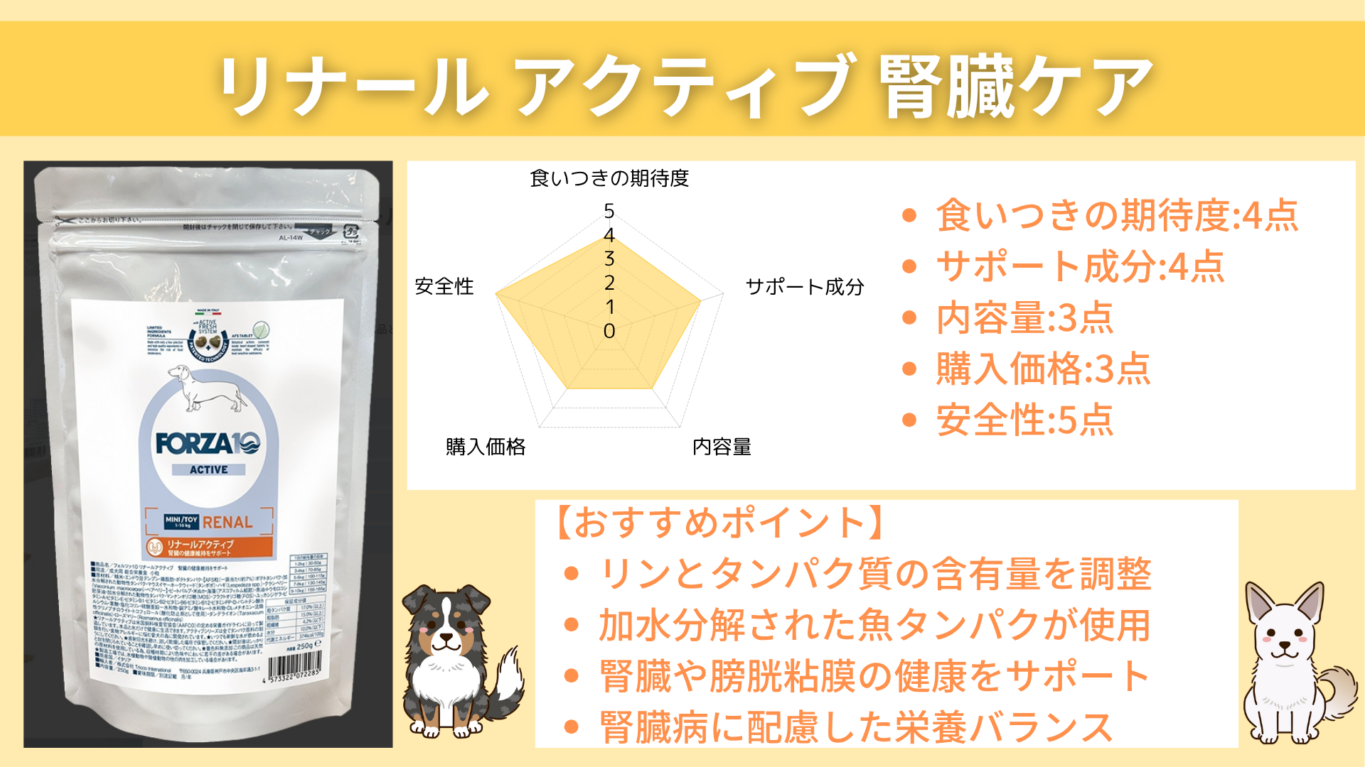 FORZA10 リナール アクティブ 腎臓ケア