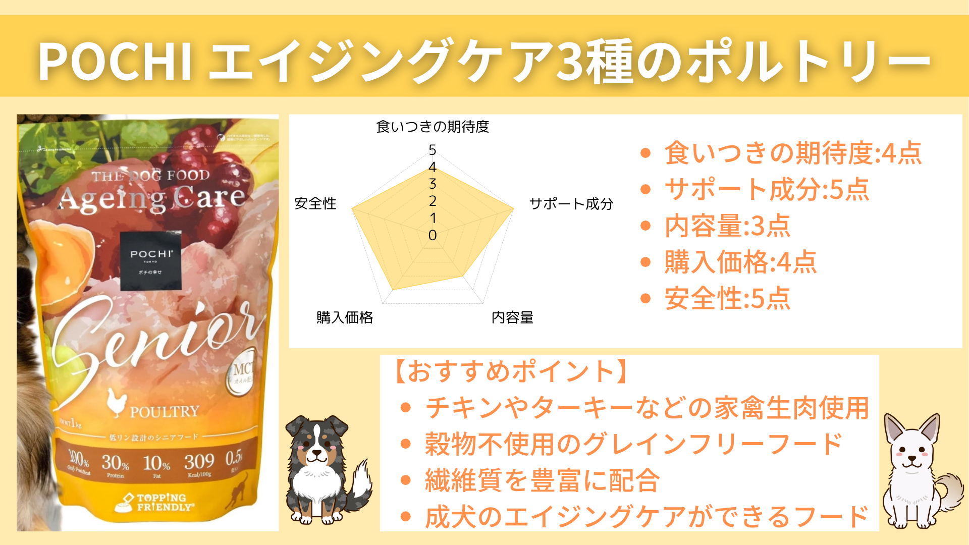 POCHI ザ・ドッグフード エイジングケア3種のポルトリー