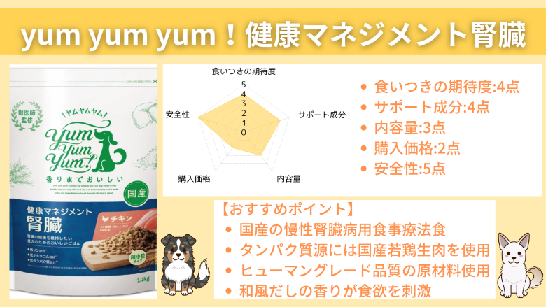 yum yum yum！ 健康マネジメント腎臓