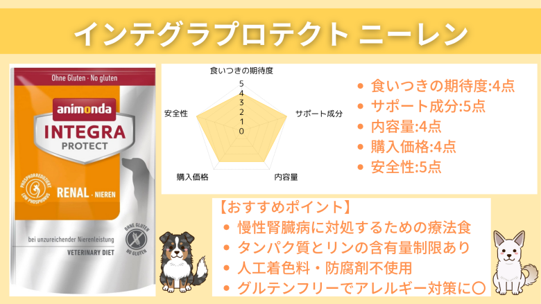 アニモンダ インテグラプロテクト ニーレン