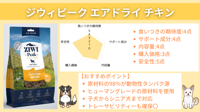 ジウィピーク エアドライ・ドッグフード チキン
