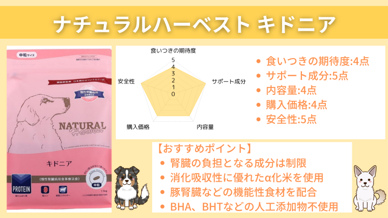 ナチュラルハーベスト キドニア