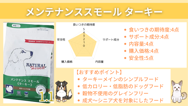 ナチュラルハーベスト メンテナンススモール ターキー