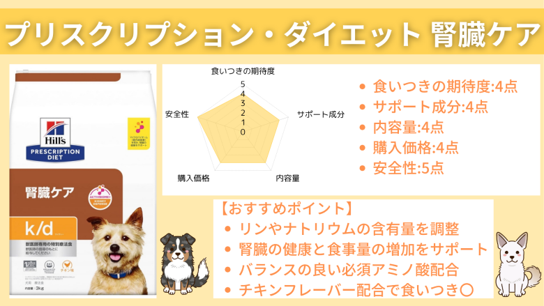 ヒルズ プリスクリプション・ダイエット 腎臓ケア