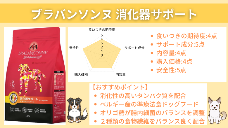 ブラバンソンヌ 消化器サポート