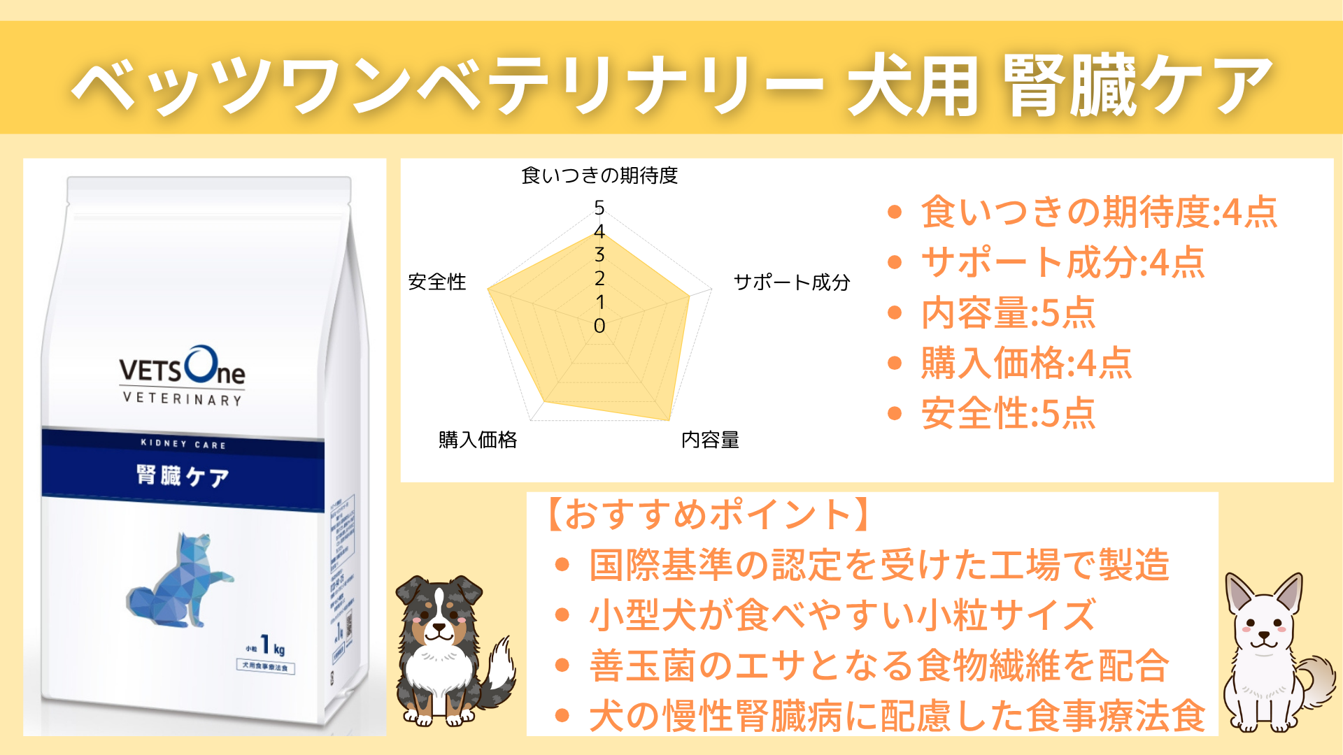 ベッツワンベテリナリー 犬用 腎臓ケア