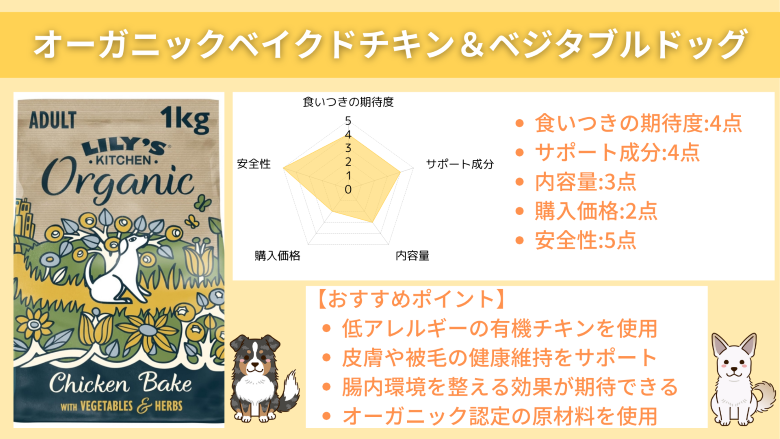 リリーズキッチン オーガニックベイクドチキン＆ベジタブルドッグ