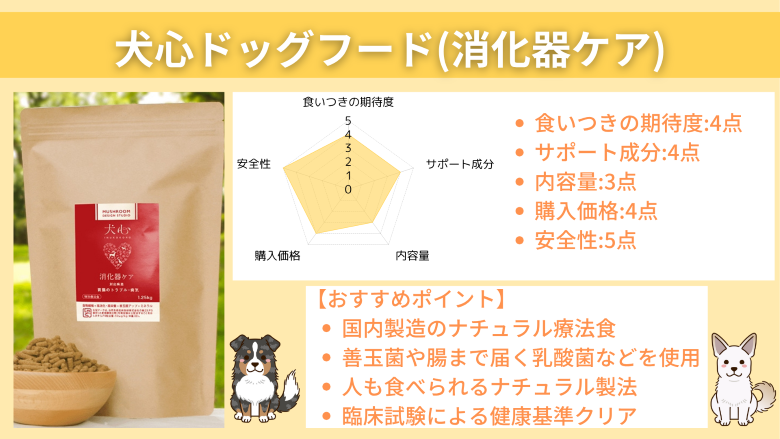 犬心ドッグフード(消化器ケア)