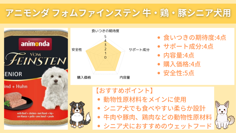 アニモンダ フォムファインステン 牛・鶏・豚シニア犬用