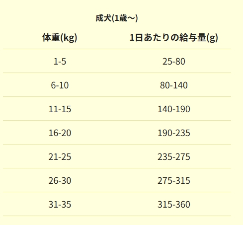 カナガンドッグフードチキン