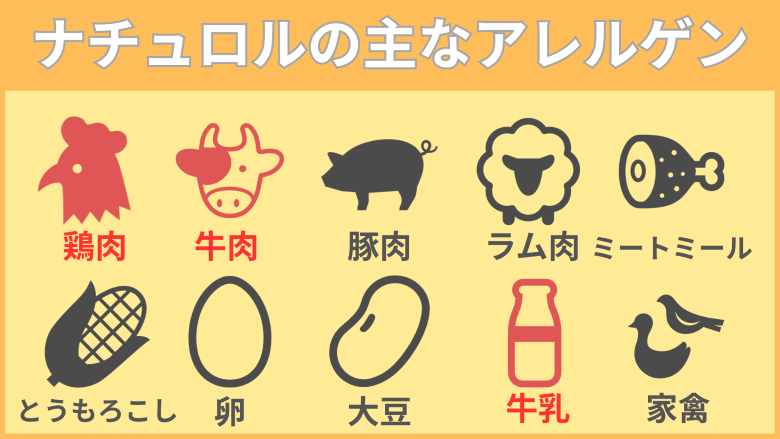 ナチュロルの主なアレルゲン