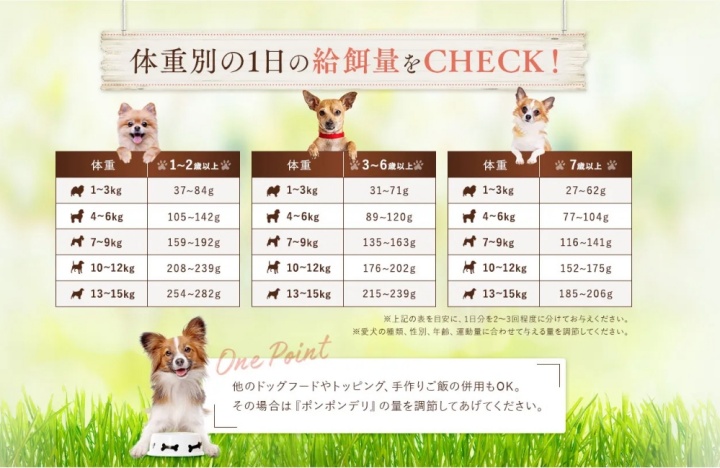 ポンポンデリ_給餌量