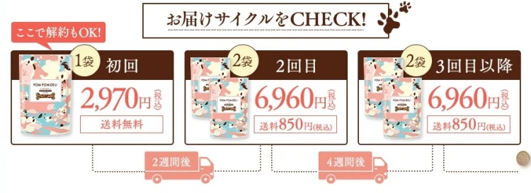 ポンポンデリ_配送周期