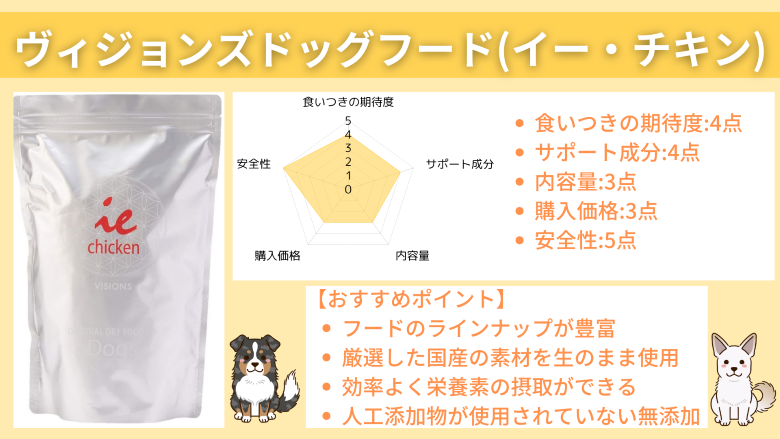 ヴィジョンズドッグフードイー・チキン