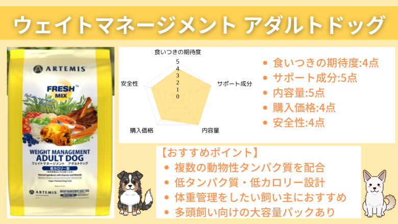 アーテミス フレッシュミックス ウエイトマネージメントアダルトドッグ