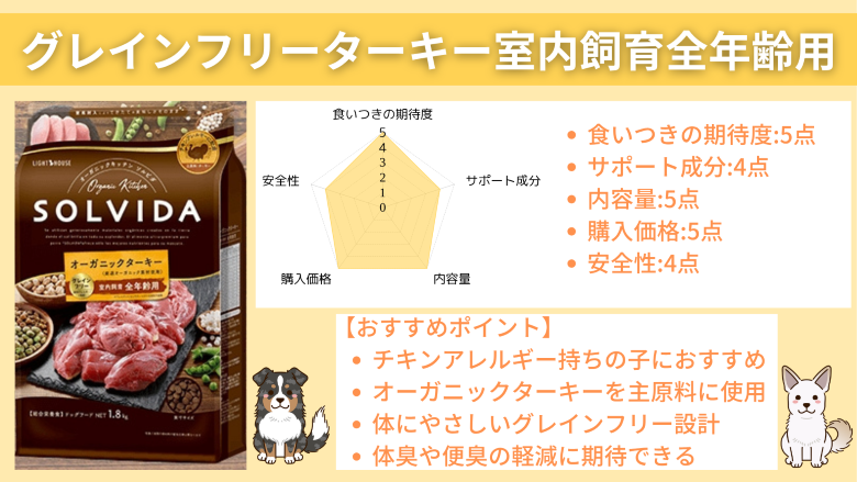 ソルビダグレインフリーターキー室内飼育全年齢用