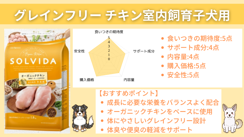 ソルビダ グレインフリー チキン室内飼育子犬用