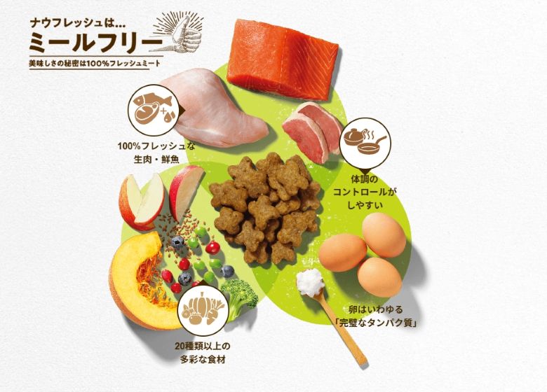 ナウフレッシュ_原材料